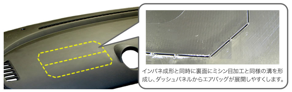 インパネ成形と同時に裏面にミシン目加工と同様の溝を形成し、ダッシュパネルからエアバッグが展開しやすくします。